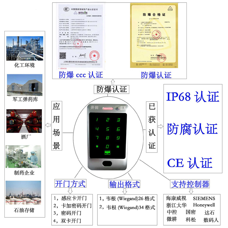 中国老熟妇人体摄影防爆门禁系统的防爆门禁刷卡器的选材要点